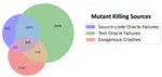 (ISSTA 2023) To Kill a Mutant: An Empirical Study of Mutation Testing Kills