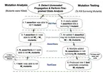 (ICSE 2025) Leveraging Propgated Infection to Crossfire Mutants